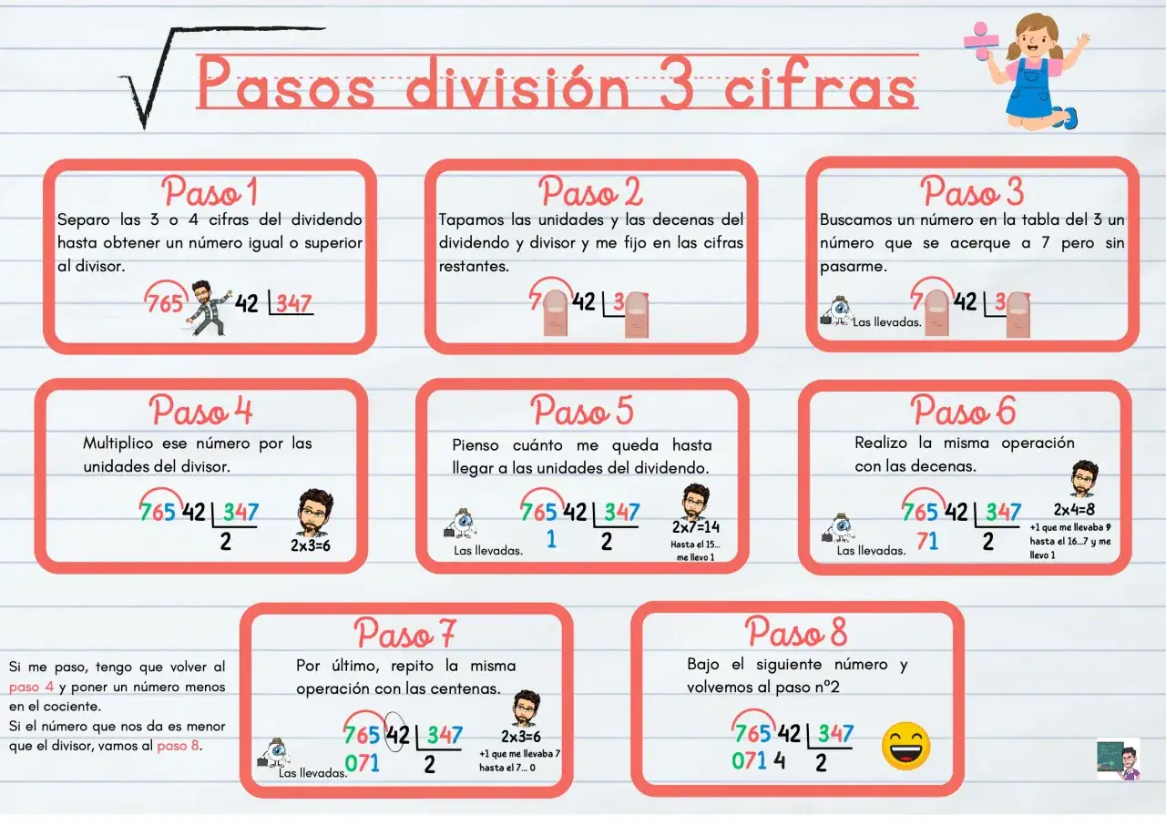 Guía visual de divisiones 5 primaria: pasos detallados para resolver divisiones de 3 cifras con ejemplos y explicaciones claras.
